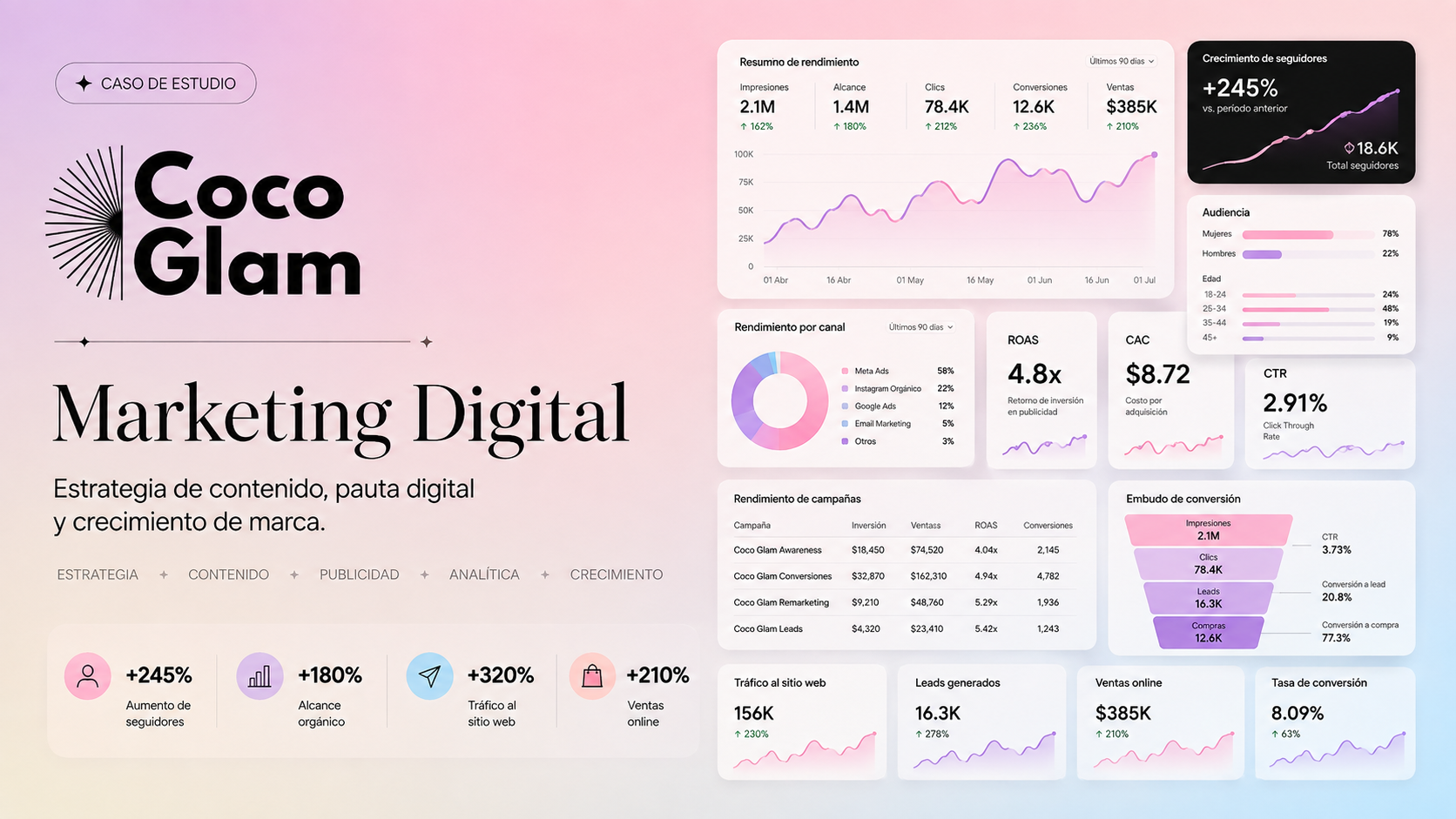 Marketing Digital — Coco Glam